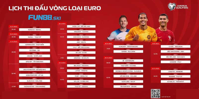 Vòng loại Euro 2024 diễn ra vào thời gian nào?