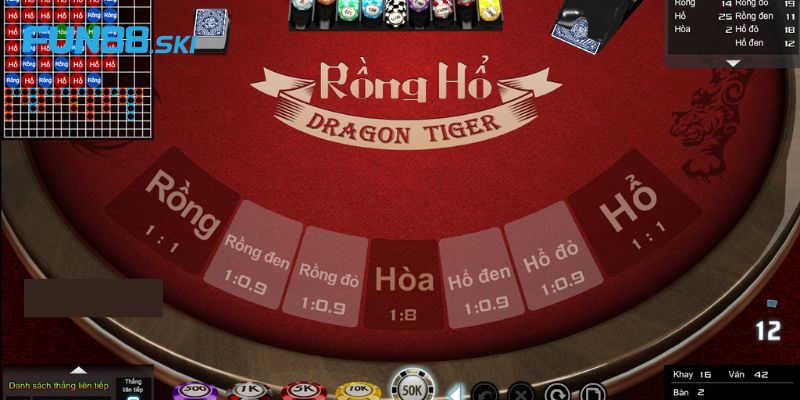 Những tựa game hấp dẫn mà sảnh cược hiện có