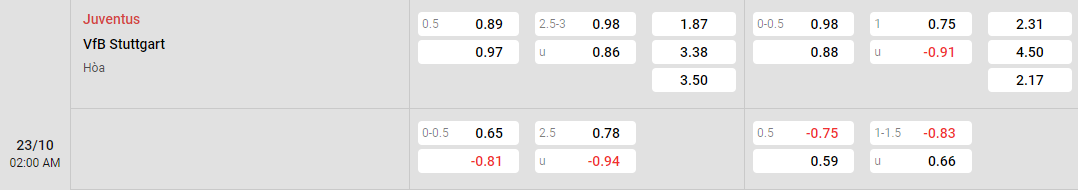 tỷ lệ kèo Juventus vs Stuttgart
