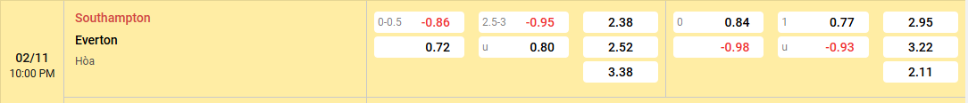 tỷ lệ kèo Southampton vs Everton