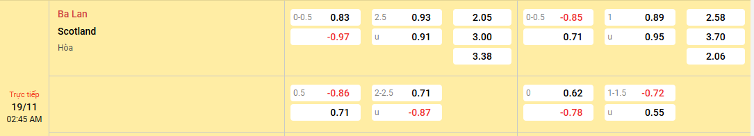 tỷ lệ kèo Ba Lan vs Scotland