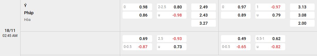 tỷ lệ kèo Ý vs Pháp