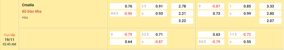 tỷ lệ kèo Croatia vs Bồ Đào Nha