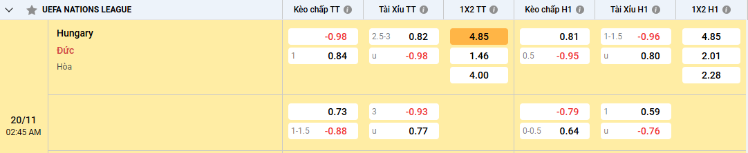 tỷ lệ kèo Hungary vs Đức