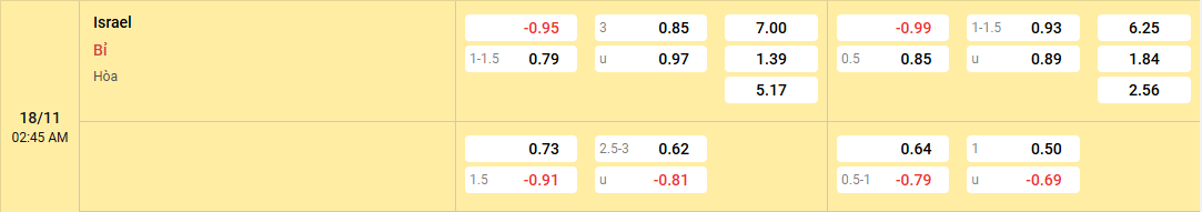 tỷ lệ kèo Israel vs Bỉ