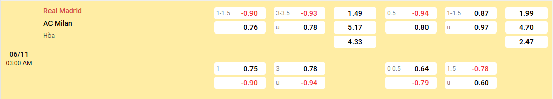 tỷ lệ kèo Real Madrid vs AC Milan