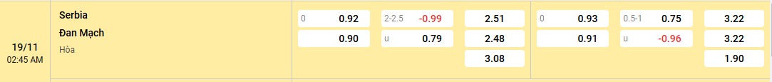 soi kèo châu á Serbia vs Đan Mạch