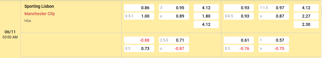 tỷ lệ kèo Sporting CP vs Manchester City